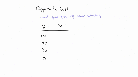 combinations-of-good-x-and-good-y-that-can-be-produced-with-the-limited-resources-use-the-table-below-to-answer-the-question-that-follows-good-x-good-y-60-0-40-5-20-8-0-10-what-is-the-opportunity-cost