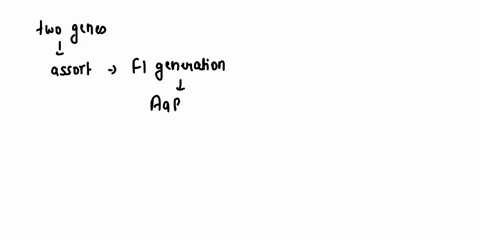 if-aa-bb-is-crossed-with-aa-bb-and-the-f1-is-testcrossed-what-percentage-of-the-testcross-progeny-will-be-aa-bb-if-the-two-genes-are-a-unlinked-b-completely-linked-no-crossing-over-at-all-c-97243