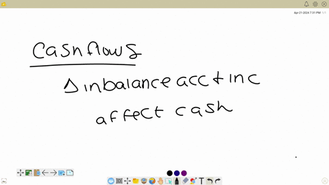 in-a-statement-of-cash-flows-which-of-the-following-would-be-classified-as-an-investing-activity-multiple-choice-interest-paid-to-a-lender-the-sale-of-equipment-the-sale-of-the-companys-own-common-sto