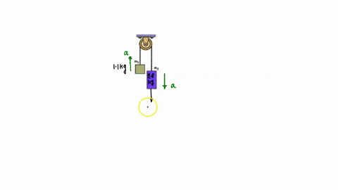 the-figure-shows-two-blocks-connected-by-cord-of-negligible-mass-that-passes-over-frictionless-pulley-also-of-negligible-mass-the-arrangement-is-known-as-atwood-machine-block-has-mass-mi-11k-17304