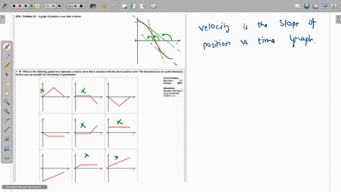8-froblem-12-graph-of-position-versus-time-is-shown_-which-of-the-following-eraphs-best-represents-velocity-curve-that-is-consistent-with-the-above-position-curve-the-horizonta-axes-are-scal-80268