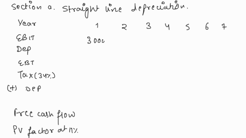 problem-solved-in-excel-only-rating-will-be-given-a-b-c-e-f-g-h-k-r-1ch-6-q5-2-depreciation-schedule-3-section-a-straight-line-depreciation-4-jear-0-2-5-earnings-before-depreciation-and-taxe-91596