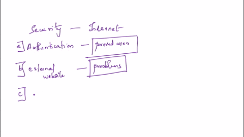 overview-now-that-youre-super-knowledgeable-about-security-lets-put-your-newfound-know-how-to-the-test-you-may-find-yourself-in-a-tech-role-someday-where-you-need-to-design-and-influence-a-c-15296