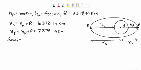 orbits-and-time-systems-question-1-a-satellite-is-in-an-elliptical-orbit-with-a-perigee-of-1000-km-an-apogee-of-4000-km-find-the-period-of-the-orbit-in-hours-minutes-and-seconds-and-the-ecce-51238