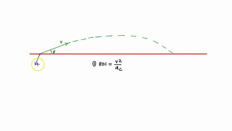 a-golf-ball-is-launched-with-the-initial-conditions-shown-in-the-figure-determine-the-radius-of-curvature-of-the-trajectory-and-the-time-rate-of-change-of-the-speed-of-the-ball-a-just-after-67211