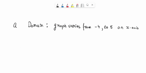 point-use-the-graph-of-f-t0-answer-the-questions_-a-what-are-the-domain-and-range-of-f-write-your-answers-in-interval-notation-domain-range-b-what-is-the-y-intercept-of-f-enter-your-answer-a-67014
