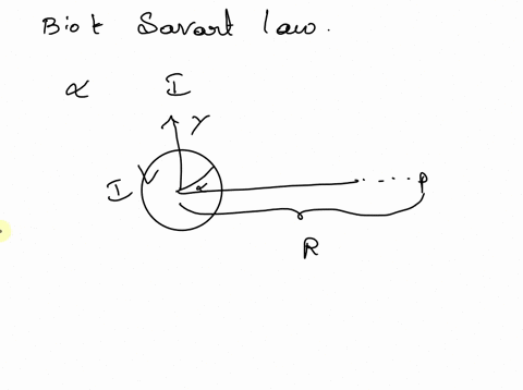 biot-savart-law-there-is-a-circular-ring-of-wire-it-has-a-radius-a-that-carries-a-current-i-in-a-counter-clockwise-direction-part-a-use-the-biot-savart-law-to-determine-an-equation-for-the-m-04581
