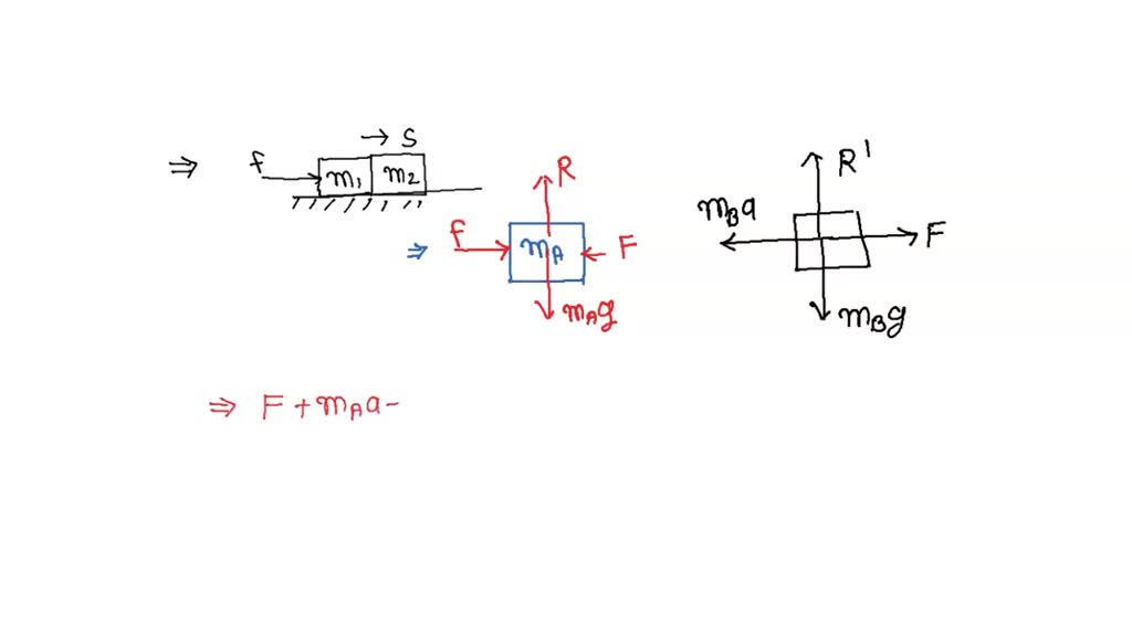 Q 7. Two Blocks A And B Of Mass MA And MB Respectively Are Kept In ...