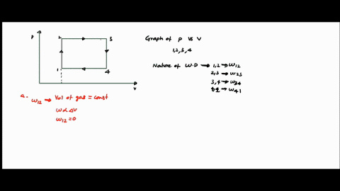 the-state-of-an-ideal-gas-is-changed-in-a-closed-path-12341-which-of-the-following-is-true-about-work-done-on-the-gas