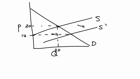 back-to-assignment-attempts-keep-the-highest-no-score-out-of-3-3-14-application-demand-elasticity-and-agriculture-the-following-graph-illustrates-the-market-for-walnuts-it-plots-the-monthly-supply-of