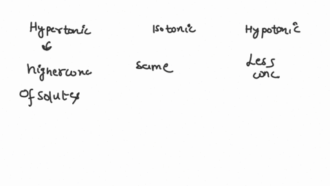 a-hypertonic-salt-solution-has-a-higher-concentration-of-solutes-than-a-blood-cell-explain-what-happens-when-a-blood-cell-is-placed-in-a-hypertonic-salt-solution-73165