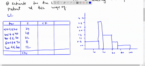 the-histogram-gives-information-about-the-waiting-in-minutes-89549
