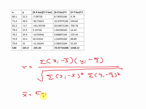here-is-a-bivariate-data-set-x-y-801-213-714-395-823-37-785-275-762-349-759-154-756-31-find-the-correlation-coefficient-and-report-it-accurate-to-three-decimal-places-r-50962