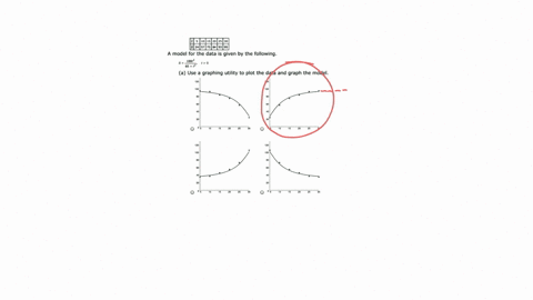 the-average-typing-speeds-s-in-words-per-minute-of-a-typing-student-after-weeks-of-lessons-are-shown-in-the-table-model-for-the-data-is-given-by-the-following-1002-a-use-graphing-utility-to-41884