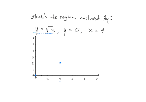 sketch-the-region-enclosed-by-the-given-curves-ysqrtx-y0-x9-37841