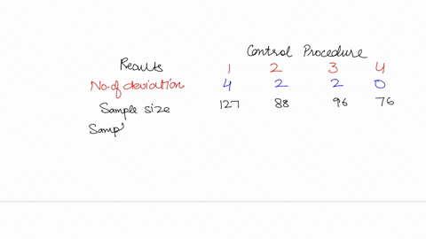 use-the-sample-sizes-for-the-following-deviations-control-procedure-parameters-1-2-3-4-risk-of-incorrect-acceptance-5-5-10-10-tolerable-deviation-rate-6-7-4-3-expected-population-deviation-r-38523