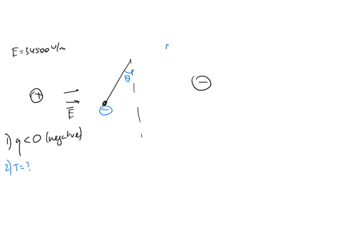 shown-in-the-figure-below-small-charged-sphere-hanging-from-string-the-mass-of-the-sphere-is-m-001-kg-the-system-is-immersed-in-an-electric-field-pointed-from-left-to-right-whose-strength-is-95736