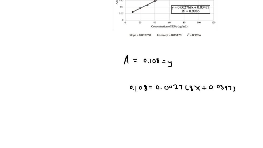 Solved A Bradford Assay Can Be Used To Quantify Protein In A Sample By Measuring The Absorbance 0591