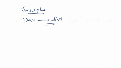which-of-the-following-is-true-of-transcription-it-destroys-the-dna-template-the-dna-molecule-must-unwind-base-pairing-is-unimportant-the-end-result-is-a-protein-during-translation-many-mrna-83284