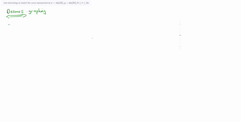 use-technology-to-sketch-the-curve-represented-by-xsin-4-t-ysin-3-t-0-leq-t-leq-2-pi-2-01542