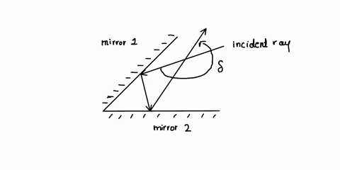 a-ray-gets-successively-reflected-from-two-mirrors-inclined-at-an-angle-of-if-the-angle-of-incidence-on-the-first-mirror-is-then-the-net-deviation-of-this-ray-is-78508