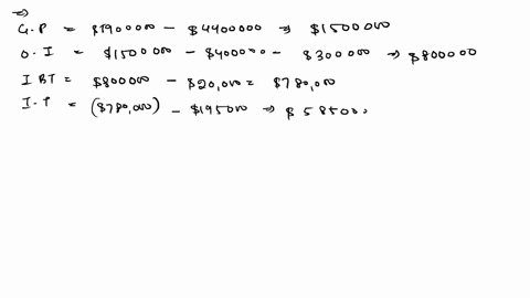 the-trial-balance-of-rollins-inc-included-the-following-accounts-as-of-december-31-2021_______-debits-credits-sales-revenue-5900000-interest-revenue-40000-loss-on-sale-of-investments-10000-l-66388