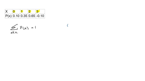 is-this-a-probability-distribution-x-0-1-2-3-px-010-035-065-010