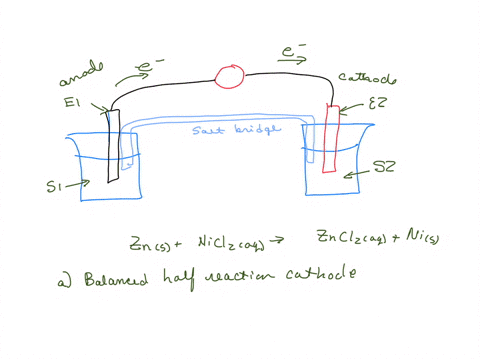 suppose-the-galvanic-cell-sketched-below-is-powered-by-the-following-reaction-znsnicl2aq-zncl2aqnis-write-a-balanced-equation-for-the-half-reaction-that-happens-at-the-cathode-of-this-cell-w-79945