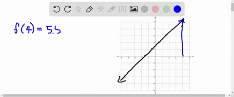 the-graph-of-function-f-is-shown-below-you-can-click-and-drag-0n-the-graph-to-pan-the-graphing-view-use-the-graph-to-evaluate-the-following-expressions-f4-preview-b-f-15-preview-c-f-11-previ-35458