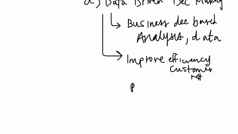1-this-question-is-based-on-our-module-1-resources-your-ceo-wants-you-to-prepare-a-report-for-the-board-of-directors-that-will-attempt-to-convince-them-of-the-importance-of-data-as-a-strateg-44467