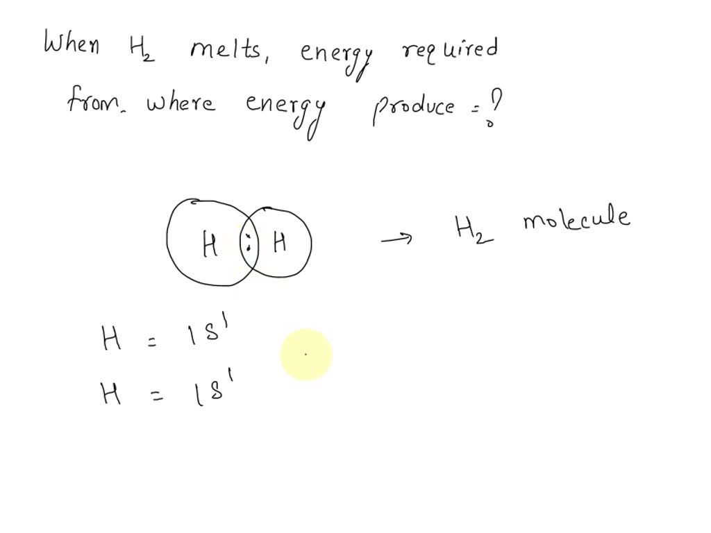 When molecular hydrogen (H2) melts, energy is required. Where does that