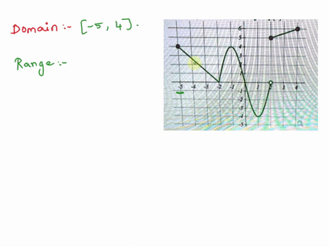 given-the-piece-wise-function-y-flz-below-1g5-for-questions-12-entcr-answers-using-interval-notation_-use-u-for-union-if-nceded-the-domain-of-f-is-df-the-range-of-f-is-rf-for-questions-3-4-e-26614