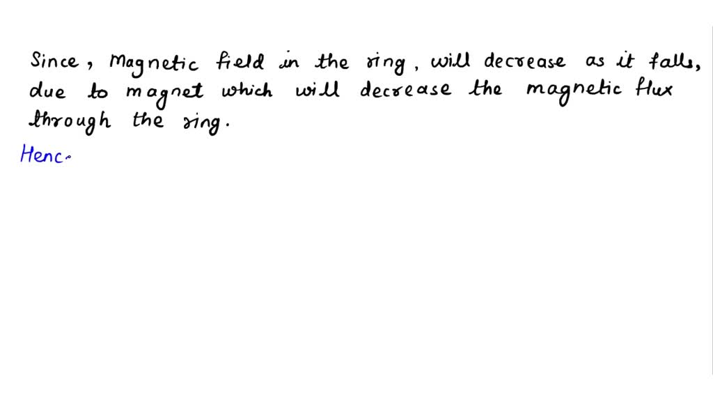 SOLVED A metal ring is dropped from rest below a bar that is