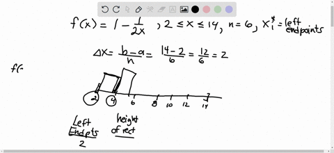 evaluate-the-riemann-sum-for-fx-1-12x-2-x-14-with-six-subintervals-taking-the-sample-points-to-be-left-endpoints-l6-74696