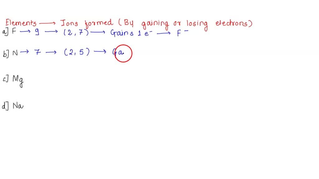 SOLVED: Predict The Ion Formed By Each Element. (a) F (b) N (c) Mg (d) Na