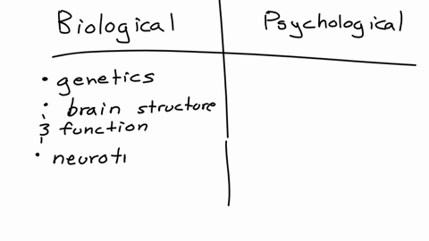 describe-important-biological-and-psychological-contributors-to-depression-and-bipolar-disorders