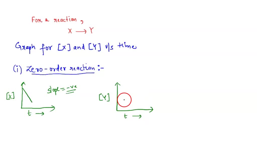 SOLVED A Student Analyzed First order Reaction And Obtained The Graph solved-a-student-analyzed-first-order-reaction-and-obtained-the-graph
