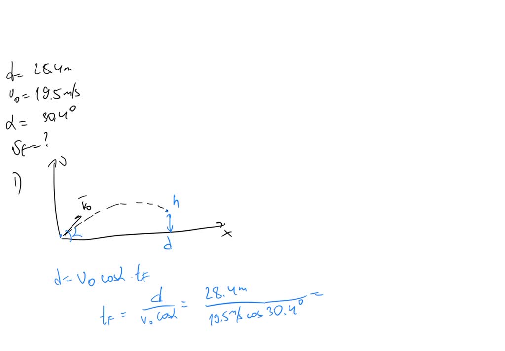 SOLVED: A soccer player kicks the ball toward a goal that is 28.4 m in ...