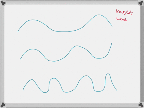 consider-the-three-electromagnetic-waves-shown-in-the-image-which-wave-has-the-longest-wavelength-which-wave-has-the-greatest-frequency-which-wave-has-the-greatest-energy-24002