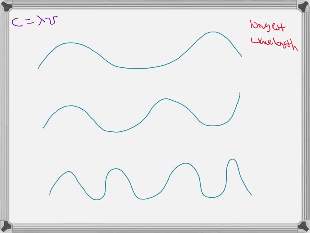 solved-consider-the-three-electromagnetic-waves-shown-in-the-image