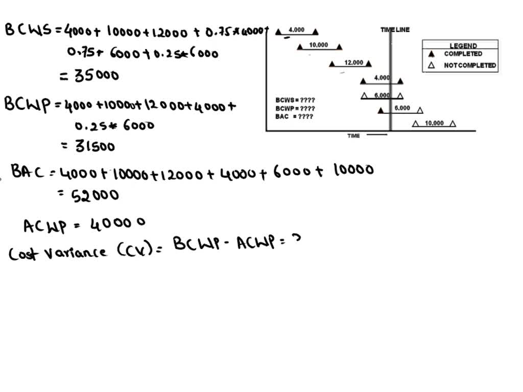 SOLVED The values shown on the activity schedule below are the