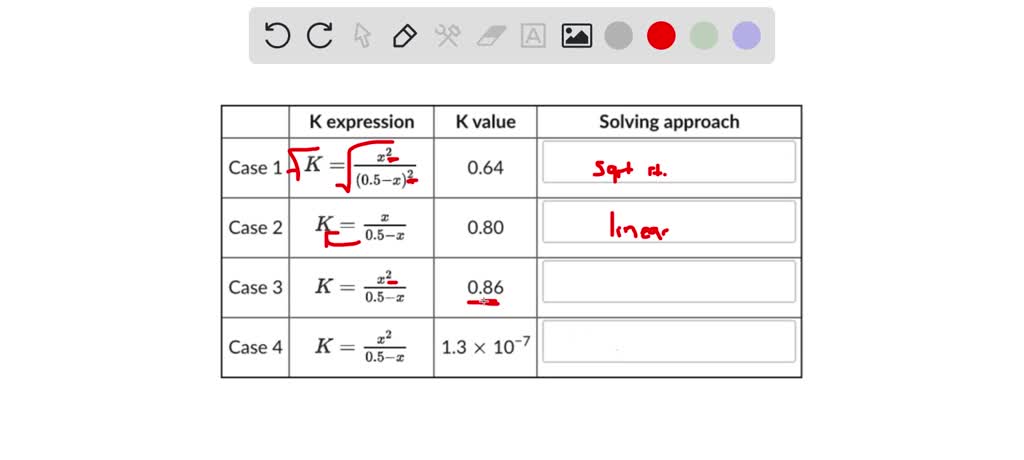 Solved Which of the Equilibrium Constant (K) versus