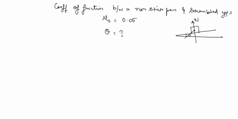 if-the-coefficient-of-static-friction-between-a-nonstick-frying-pan-and-scrambled-eggs-is-005-at-what-minimum-angle-can-the-pan-be-tilted-that-will-cause-the-eggs-to-start-to-slide-across-th-18408