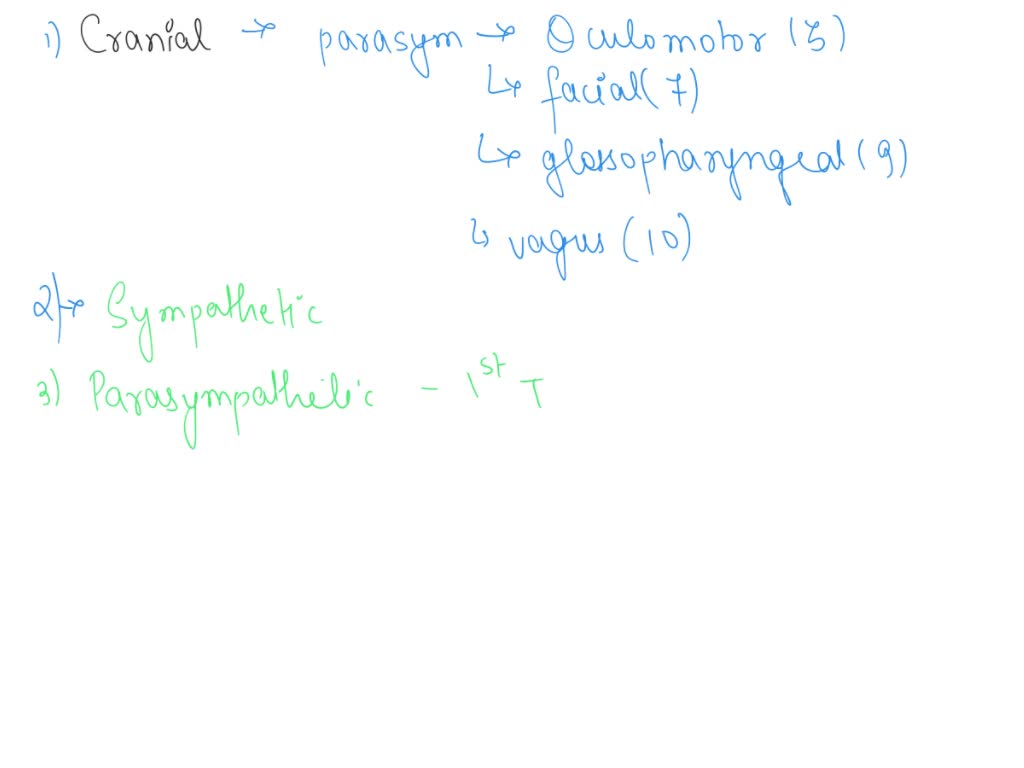 Solved: The Origins For Cranial Nerves Vagus (x) And Trigeminal (v) Are 