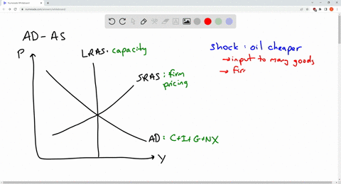 the-graphs-illustrate-an-initial-equilibrium-for-the-economy-suppose-that-oil-prices-temporarily-decrease-use-the-graphs-to-show-the-new-positions-of-aggregate-demand-ad-short-run-aggregate-75415