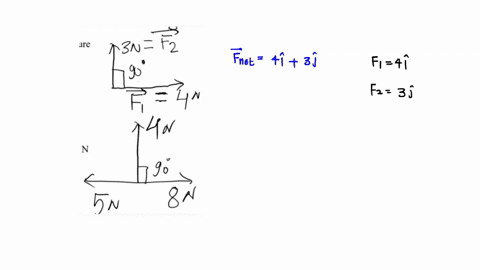 8-the-magnitude-of-the-resultant-of-the-forces-fl-and-f2-as-shown-in-figure-zn-f2-a-7-n-b-1-n-c-5-n-d-12-n-9-the-magnitude-of-the-resultant-of-the-forces-as-shown-in-figure-hint-resultant-fo-10944