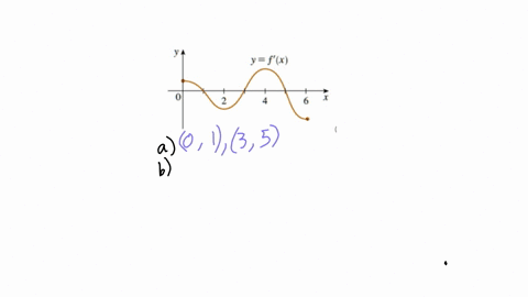 the-graph-of-the-derivative-f-of-a-continuous-function-f-is-shown-y-fx-2-4-a-on-what-intervals-is-f-increasing-decreasing-b-at-what-values-of-does-have-local-maximum-local-minimum-c-on-what-62862