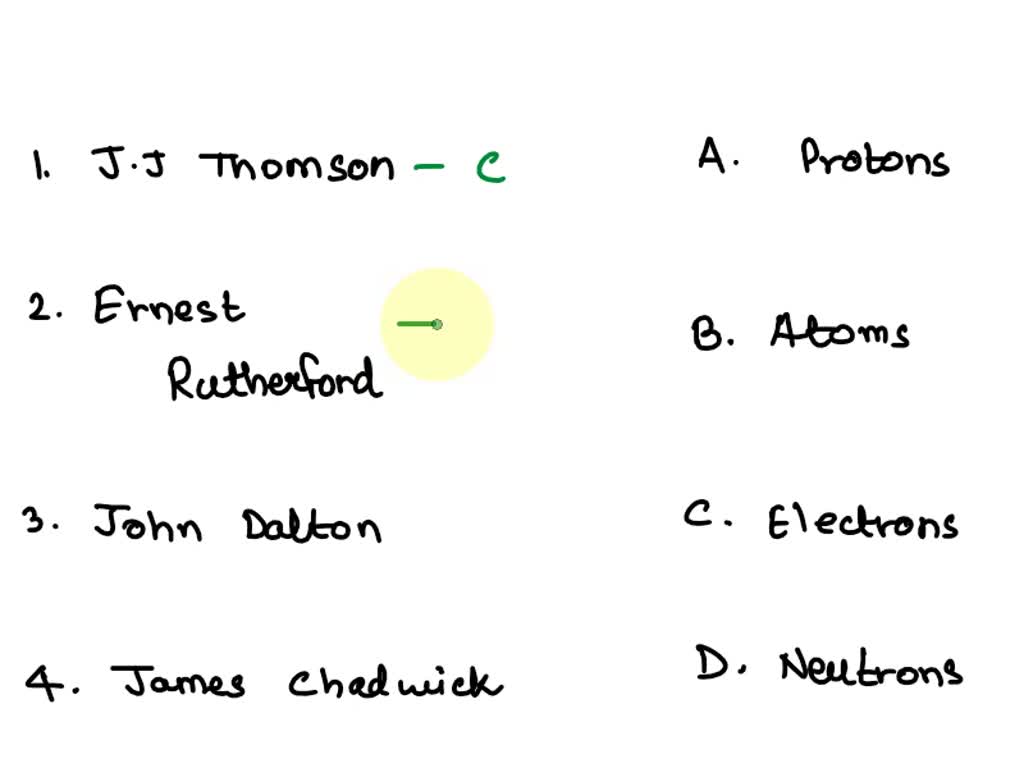 Solved Match each scientist with the discovery.