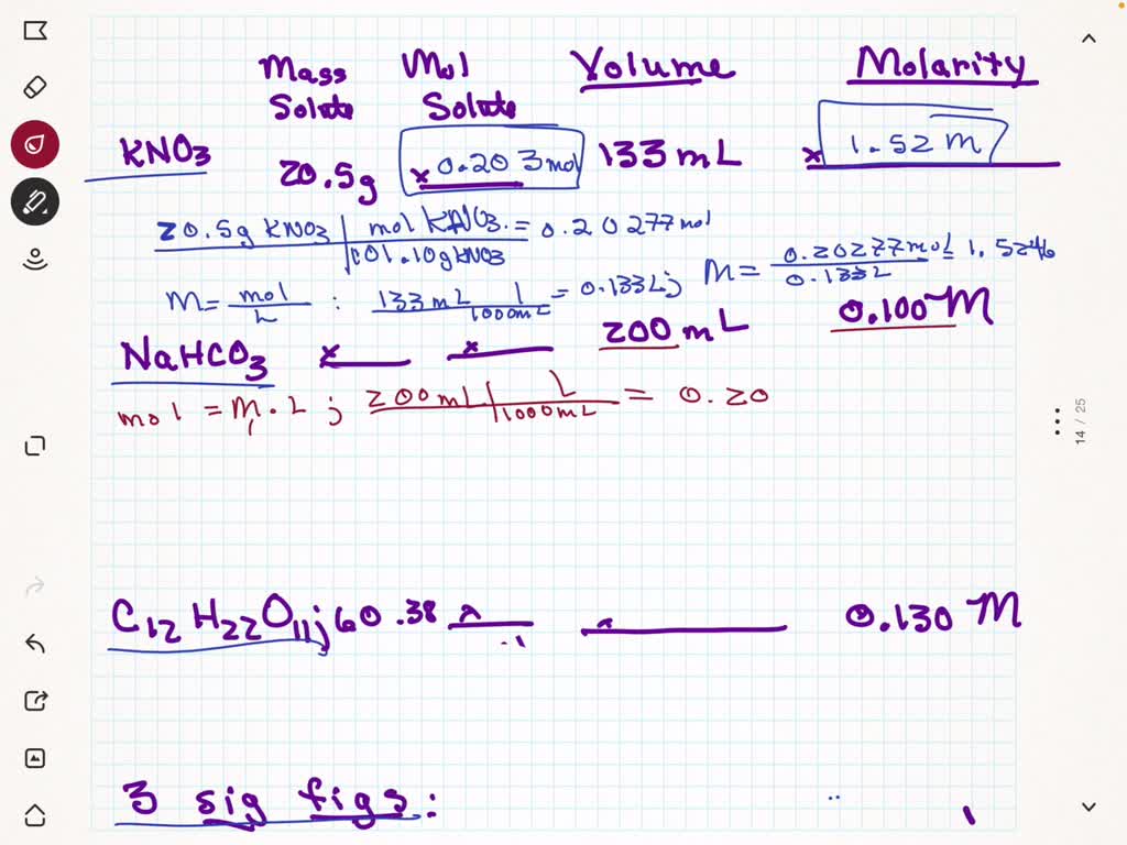 SOLVED Mass Mol Volume Solute Solute Solute Solution Molarity