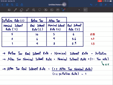 assuming-a-tax-rate-of-40-percent-compute-the-before-tax-real-interest-rate-and-the-after-tax-real-3-79144